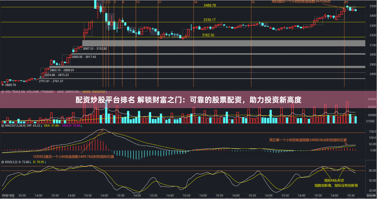 配资炒股平台排名 解锁财富之门：可靠的股票配资，助力投资新高度
