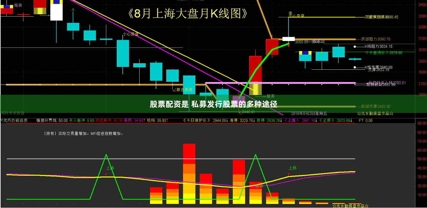 股票配资是 私募发行股票的多种途径