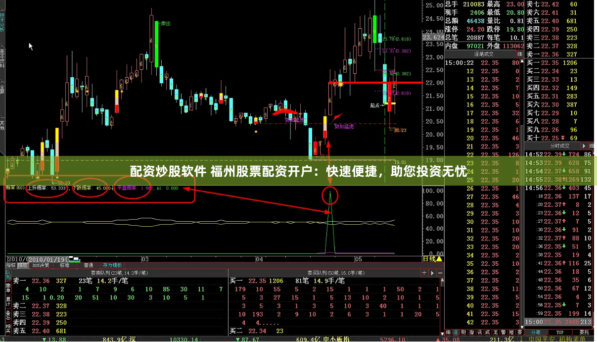配资炒股软件 福州股票配资开户：快速便捷，助您投资无忧