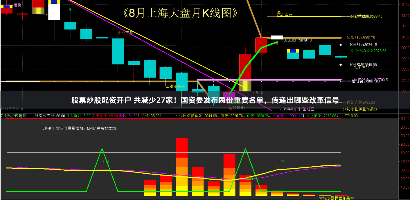 股票炒股配资开户 共减少27家！国资委发布两份重要名单，传递出哪些改革信号