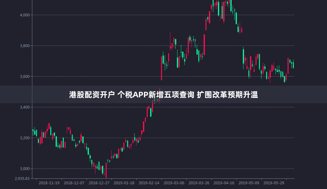 港股配资开户 个税APP新增五项查询 扩围改革预期升温