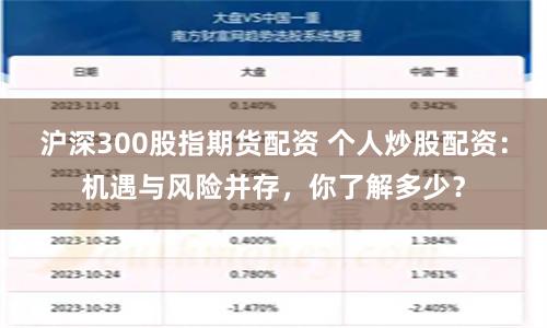 沪深300股指期货配资 个人炒股配资:机遇与风险并存,你了解多少?