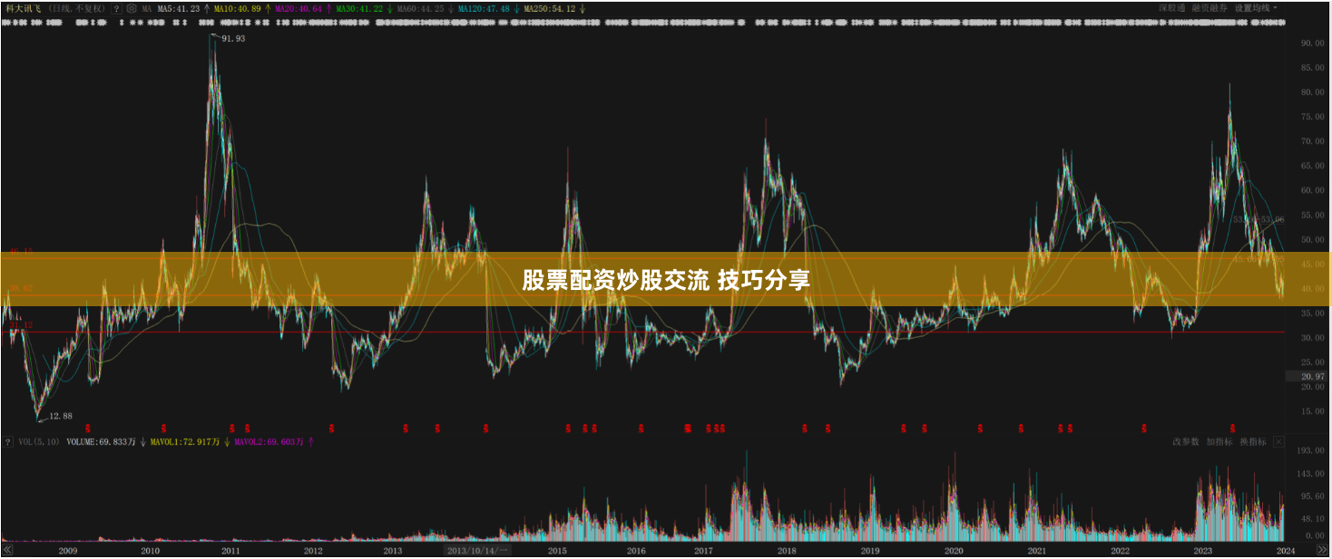 股票配资炒股交流 技巧分享