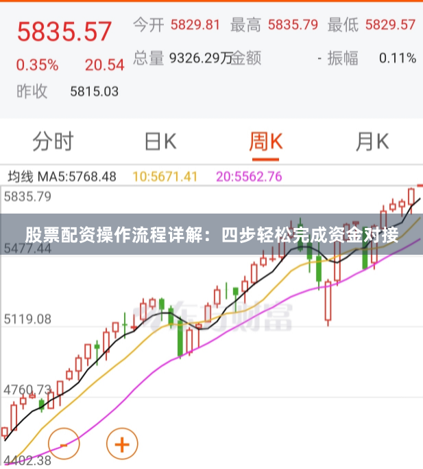 股票配资操作流程详解：四步轻松完成资金对接
