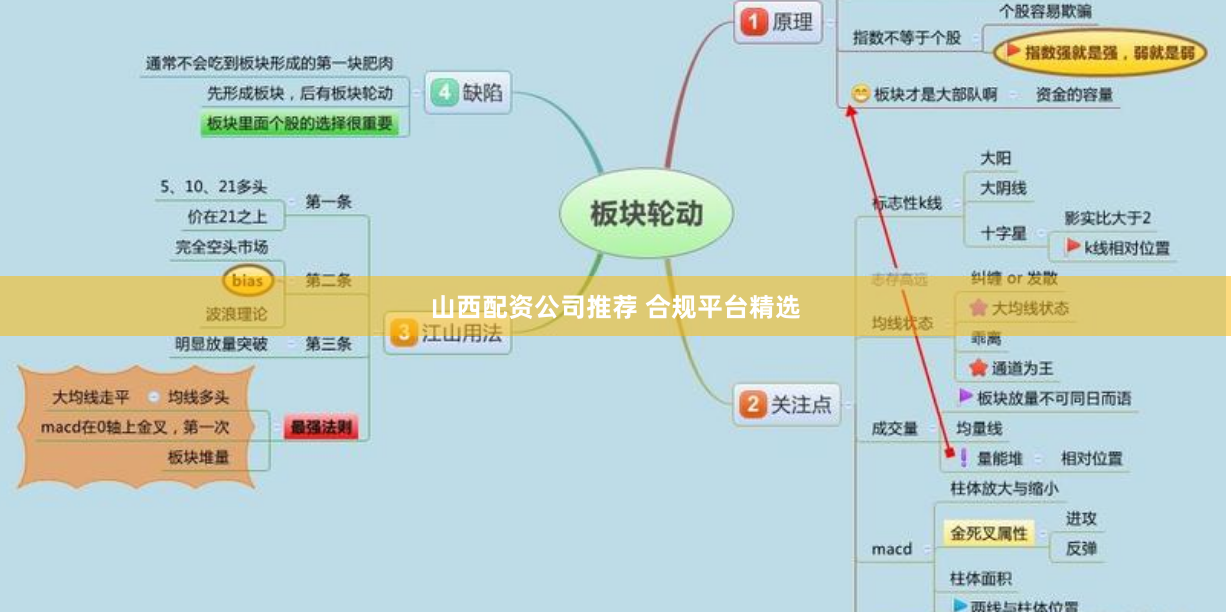 山西配资公司推荐 合规平台精选